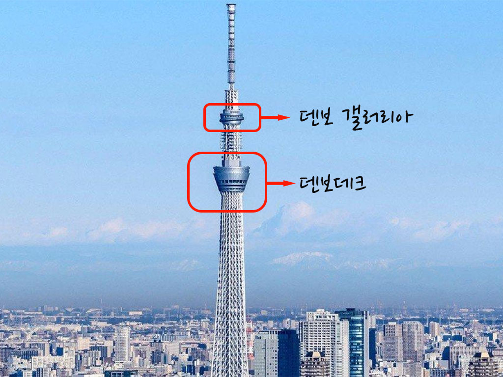 도쿄 스카이트리 구조